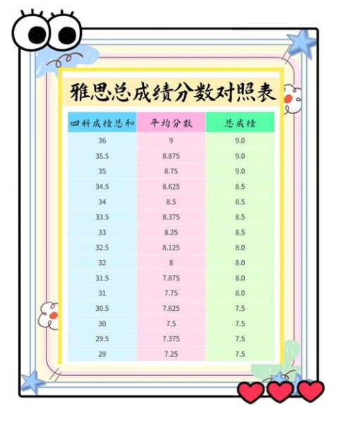 移民考雅思写作怎么提高_雅思写作移民类评分标准