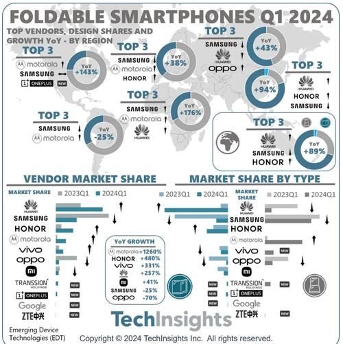 华为手机海外销量怎么样_华为手机海外销量排名
