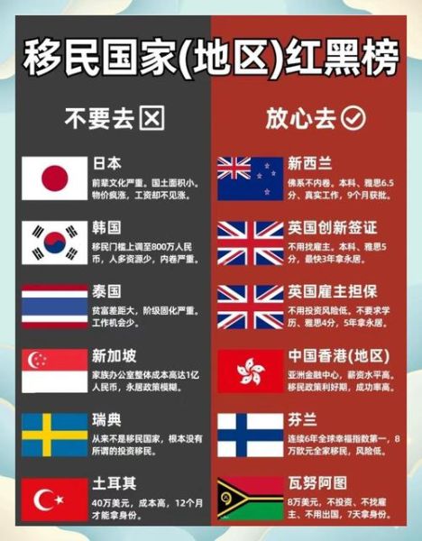 中国富人移民条件_移民哪个国家好
