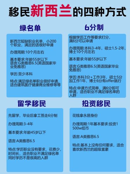 怎么移民_移民需要哪些条件