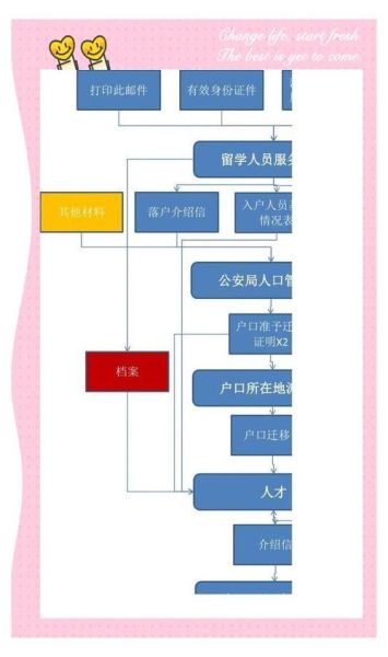 北京移民局在哪里_办理流程需要多久