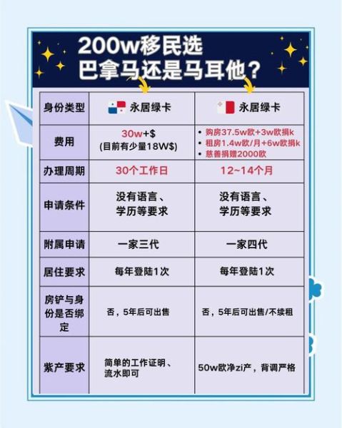 马耳他移民留学条件_马耳他移民留学费用