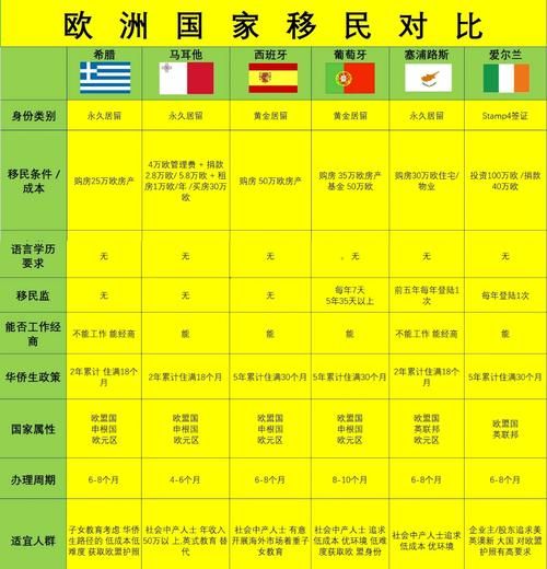 法国移民条件_法国移民政策最新变化