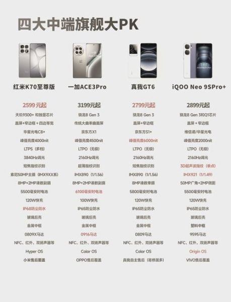 手机处理器天梯图_骁龙8gen3和天玑9300哪个强