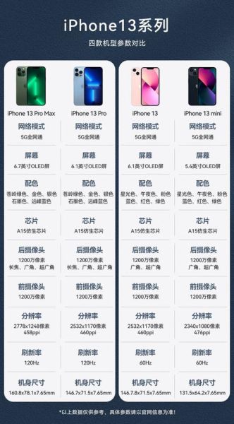 苹果手机多少钱一台_苹果手机价格为什么不一样