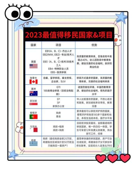 出国移民去哪个国家好_移民哪个国家最适合华人