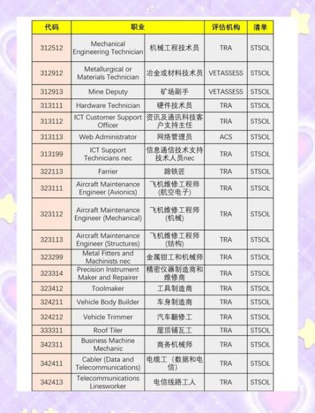 移民澳洲需要多少钱_澳洲技术移民条件2024
