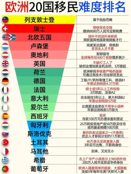欧洲小国移民条件_哪个国家最容易
