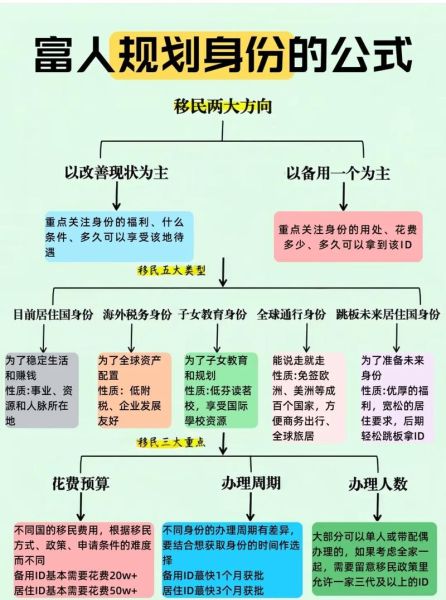 江苏移民条件_江苏移民流程