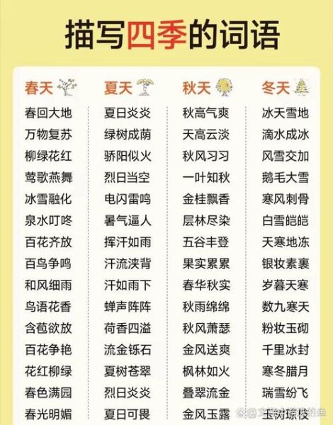 天气美景词语有哪些_如何描写四季天气景色