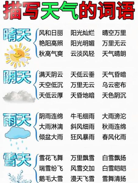 天气美景词语有哪些_如何描写四季天气景色