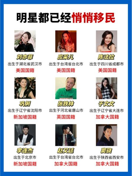 哪些明星移民了_明星移民国家名单
