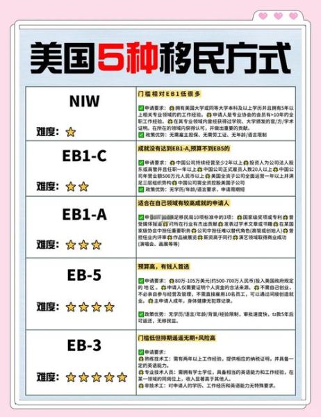 哪些明星移民了_明星移民国家名单