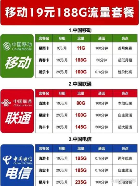 移动充话费送手机靠谱吗_活动规则详解