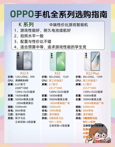 oppo手机哪款性价比高_oppo手机怎么选不踩坑