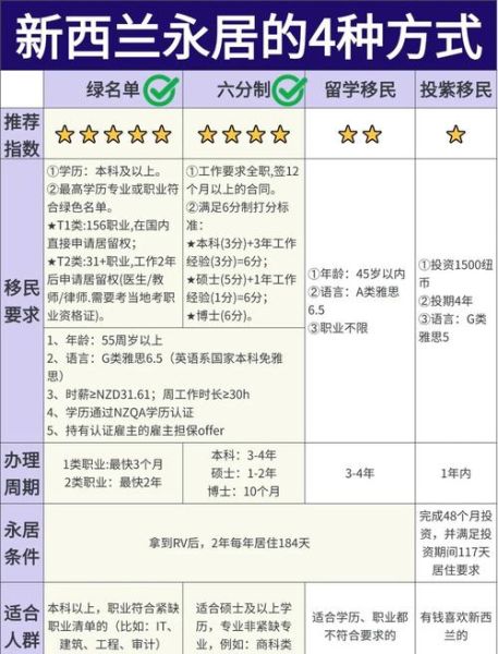 新西兰移民监新政策_如何计算居住天数