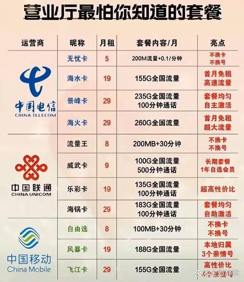 移动充话费送手机靠谱吗_活动规则详解