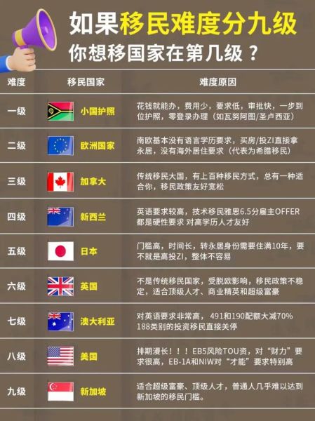 移民全球_哪个国家最容易