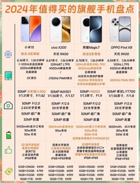 2024年手机排名前十名有哪些_哪款最值得买