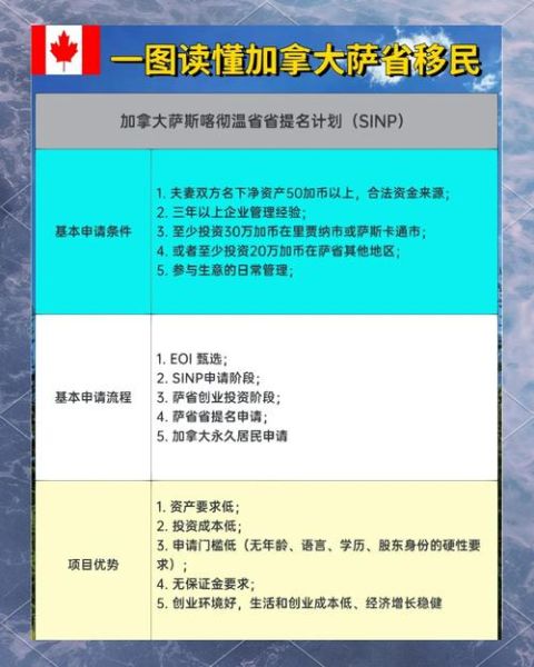 萨省移民最新政策_萨省提名申请流程