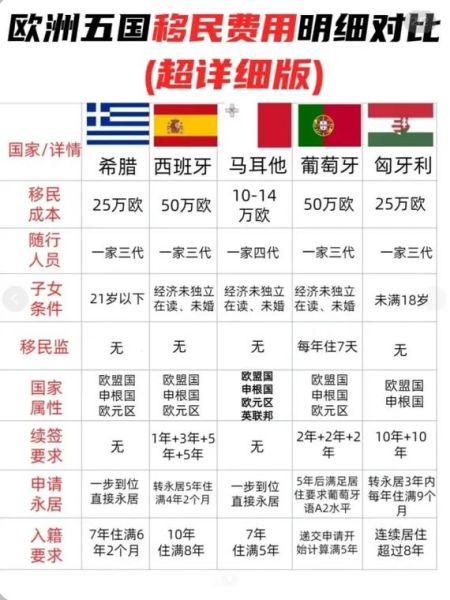 各国移民费用多少钱_2024各国移民费用对比