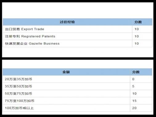 萨省移民最新政策_萨省提名申请流程
