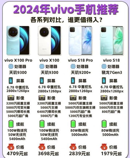 vivo手机怎么样值得买吗_vivo手机参数详解