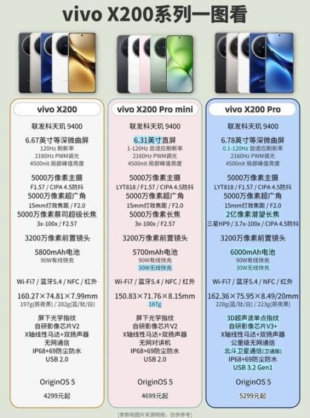 vivo手机怎么样值得买吗_vivo手机参数详解