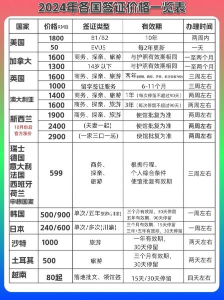 英国婚姻移民条件_英国配偶签证多久能拿到