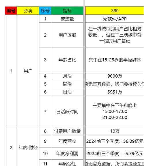 如何挑选靠谱的SEO外包公司_靠谱SEO外包公司有哪些