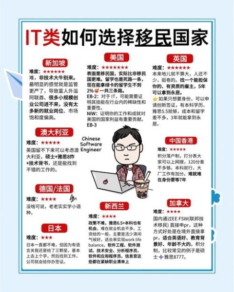 移民国外的生活怎么样_移民后如何快速适应