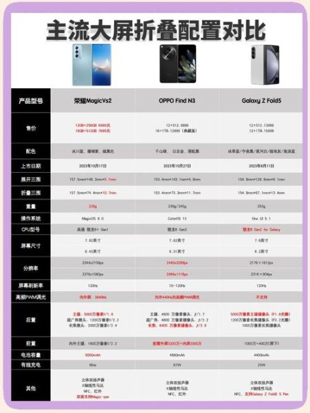 折叠屏手机价格_2024年值得买吗