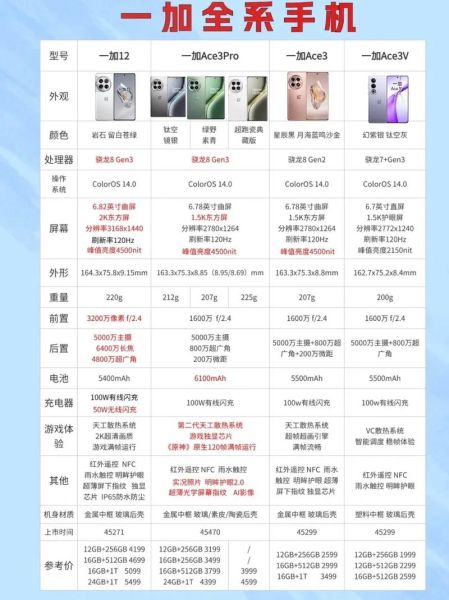 一加手机多少钱_一加手机价格表2024
