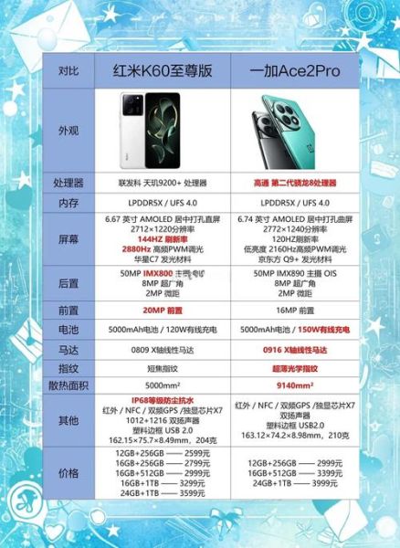 一加手机多少钱_一加手机价格表2024