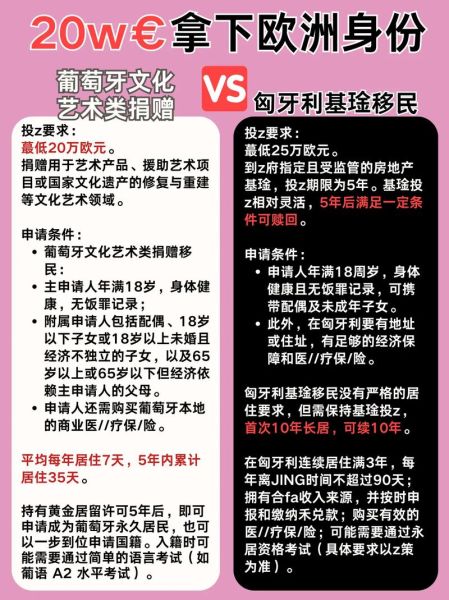 匈牙利移民条件_匈牙利移民最新政策