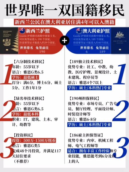 新西兰投资移民新政条件_2024年申请流程
