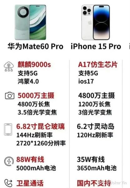 华为Mate60Pro值得买吗_华为Mate60Pro和iPhone15Pro哪个好
