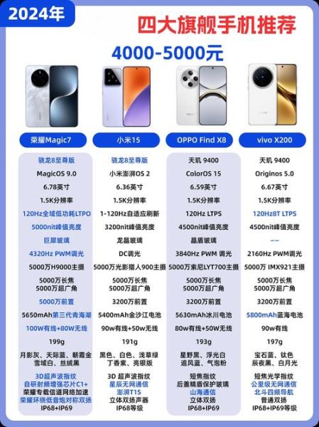 大屏智能手机怎么选_大屏手机优缺点有哪些