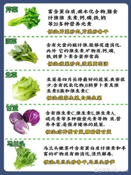 形容蔬菜的四字词语有哪些_如何巧妙运用