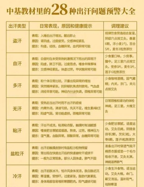 夏天出汗多怎么办_如何快速止汗