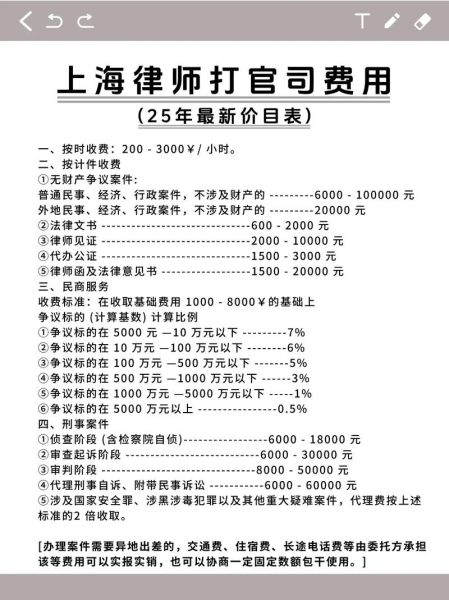 留学移民律师怎么选_移民律师费用多少