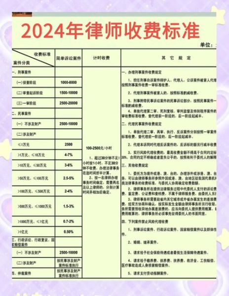 留学移民律师怎么选_移民律师费用多少