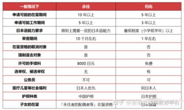 可以移民日本吗_移民日本需要什么条件