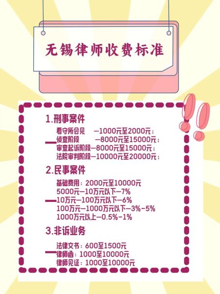 留学移民律师怎么选_移民律师费用多少