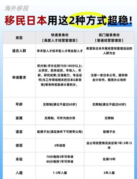 可以移民日本吗_移民日本需要什么条件