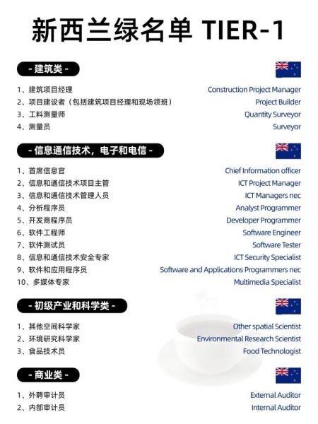 新西兰IT移民条件_新西兰IT移民薪资