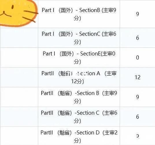 魁北克移民新政策2024要求_如何申请魁北克技术移民