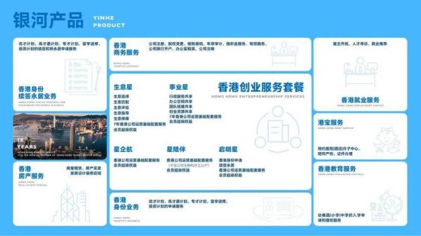 香港创业移民条件_香港创业移民流程