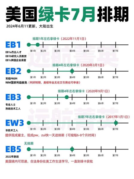 美国移民新政策2024_如何申请美国绿卡