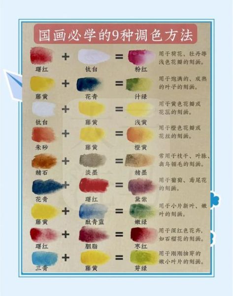 国画颜色名称有哪些_如何调出传统色